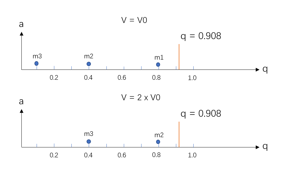 ion_trap_stability_region