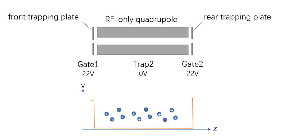 linear_ion_trap