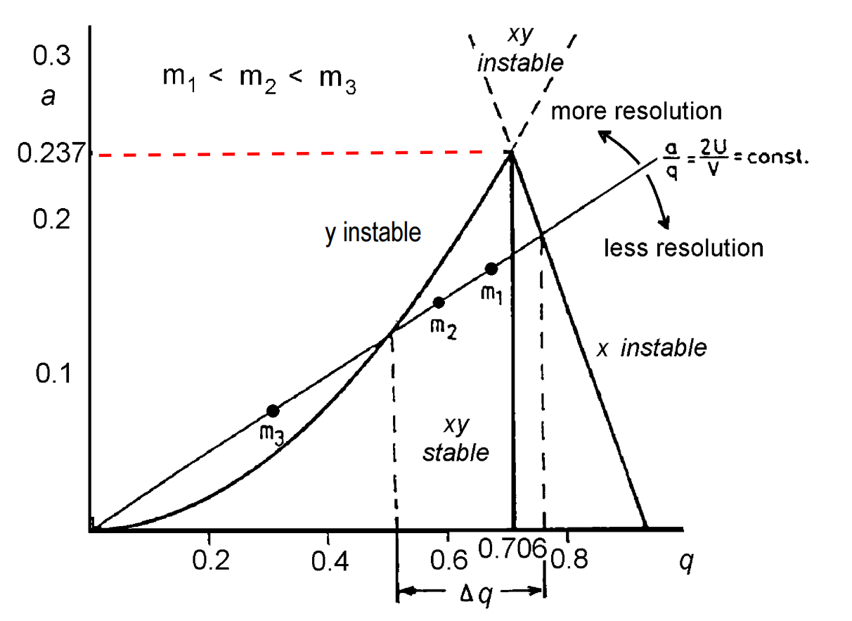 stability_region