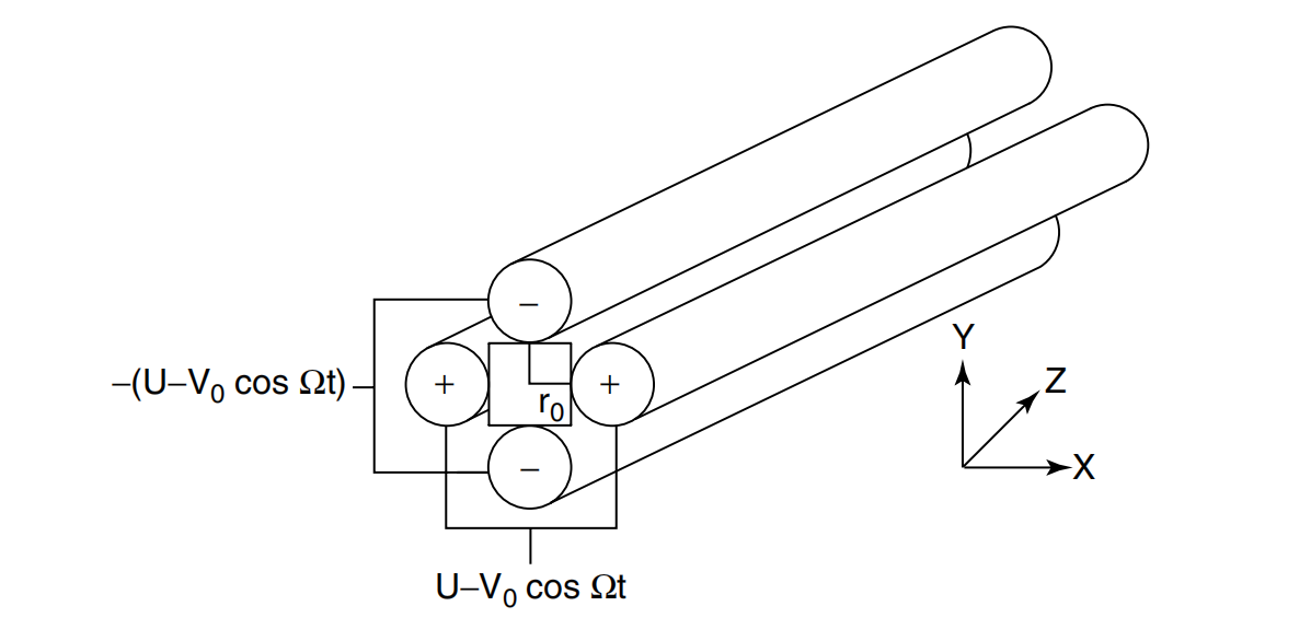 quadrupole