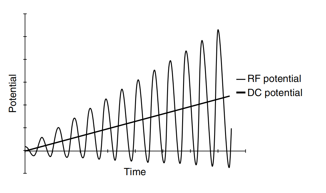 rf_dc_ramp