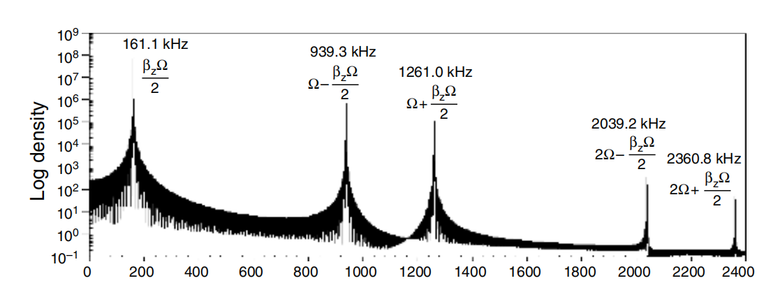 secular_frequencies